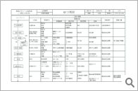 ISO9001に基づいた品質管理体系を構築し維持管理しています。