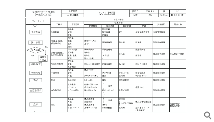 ISO9001に基づいた品質管理体系を構築し維持管理しています。