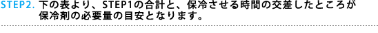 STEP2. 下の表より、STEP1の合計と、保冷させる時間の交差したところが 　　　  保冷剤の必要量の目安となります。